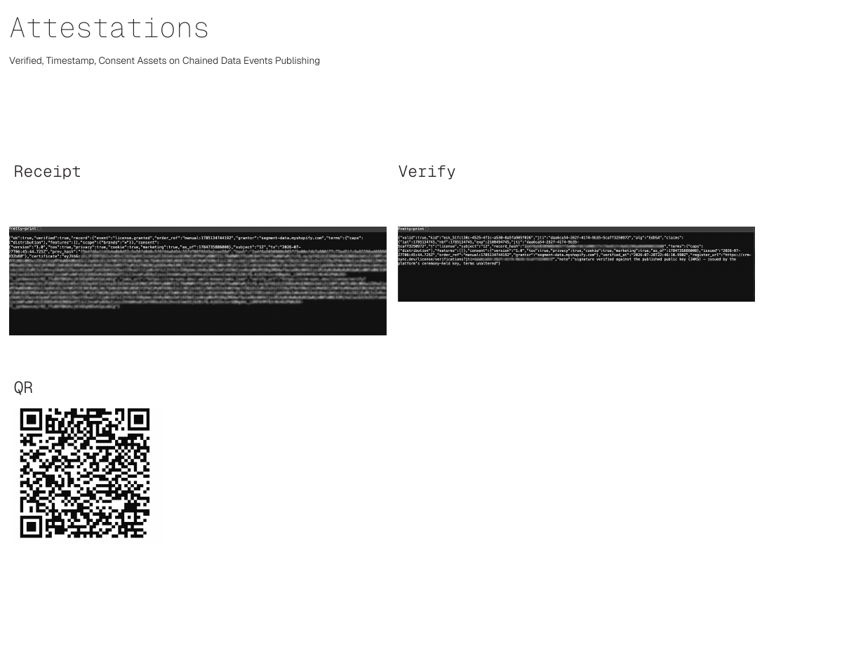 The three artifacts: a signed receipt, a verify result, and the QR code that carries the certificate
