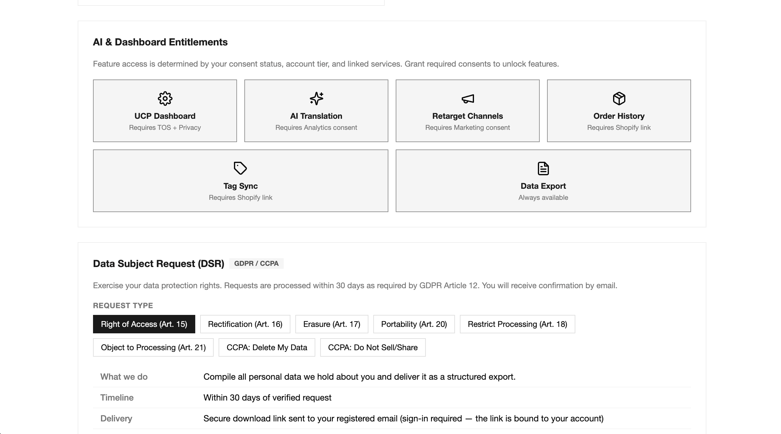 AI & Dashboard Entitlements — feature access by consent, tier, and linked services