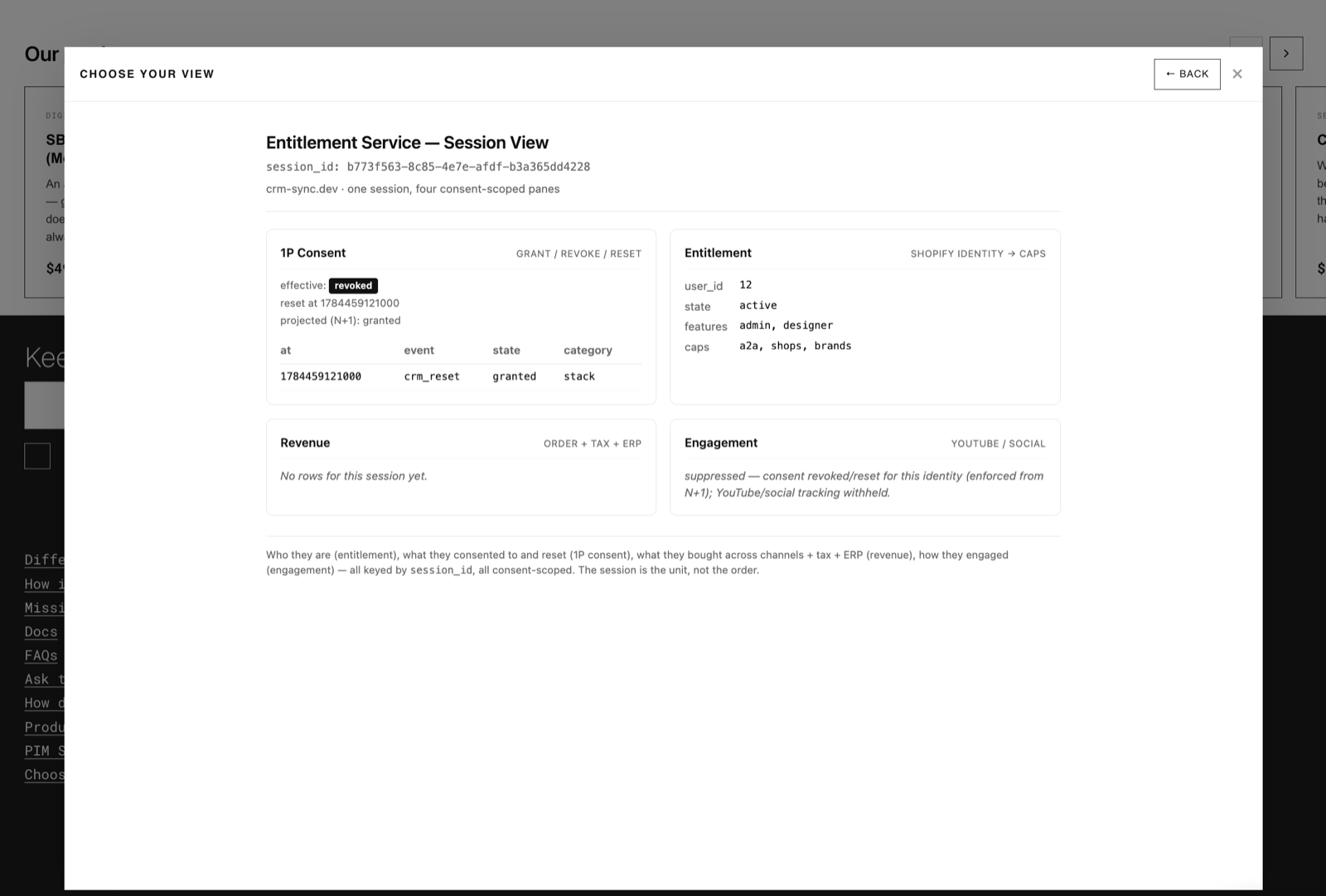 Entitlement Service session view — one session showing 1P consent revoked, entitlement caps, revenue pane, and engagement suppressed with the note: consent revoked/reset for this identity, enforced from N+1, YouTube/social tracking withheld